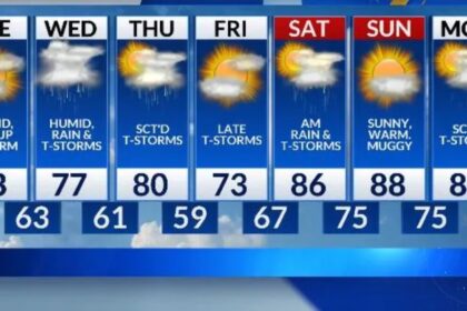 Cold Front to bring Overnight Storms; uncomfortable Humidity lingers for Week in Wisconsin