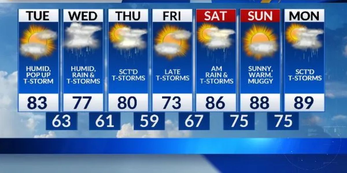 Cold Front to bring Overnight Storms; uncomfortable Humidity lingers for Week in Wisconsin