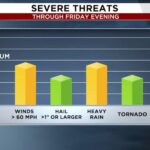 Showers, Storms, and Steamy Conditions Continue Through the End of the Week in Metro Detroit